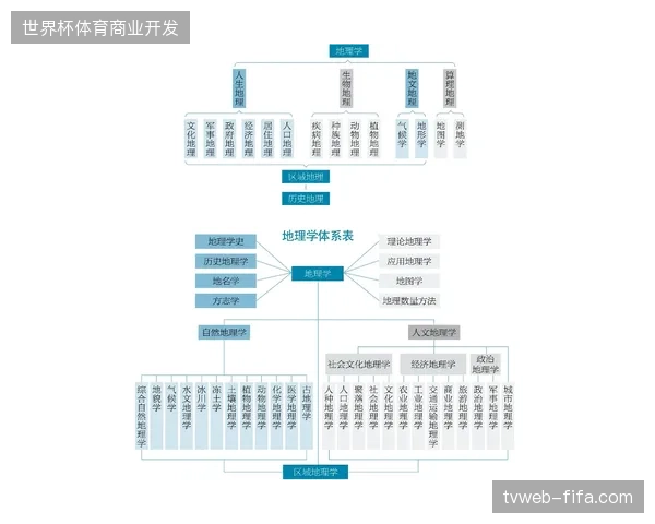 体育赛事现场管理正在从单纯的人力防御转向基于积分调度的高效动态平衡